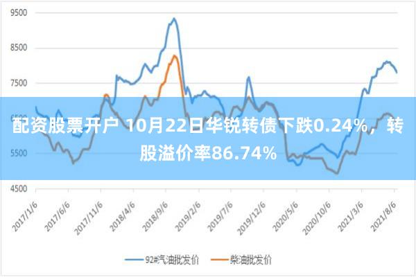 配资股票开户 10月22日华锐转债下跌0.24%，转股溢价率86.74%