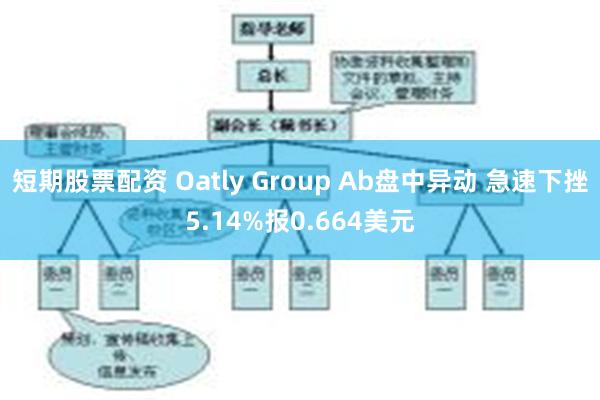 短期股票配资 Oatly Group Ab盘中异动 急速下挫5.14%报0.664美元